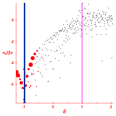 Peres lattice <J3>